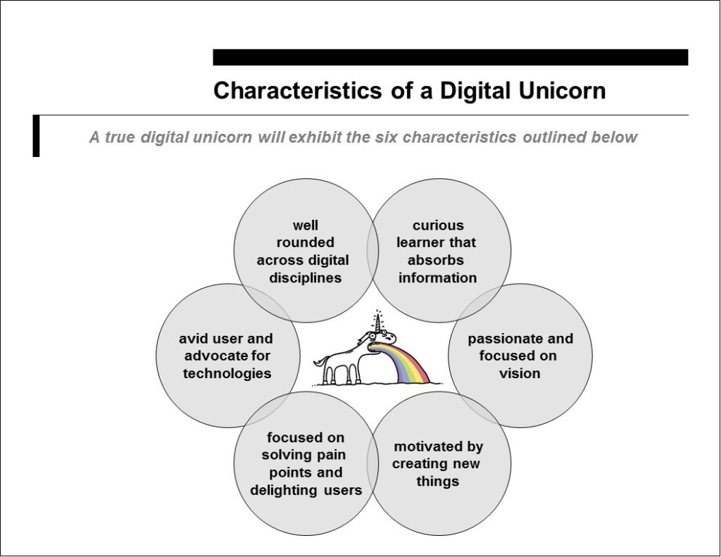 Characteristics of a Digital Unicorn Powerpoint