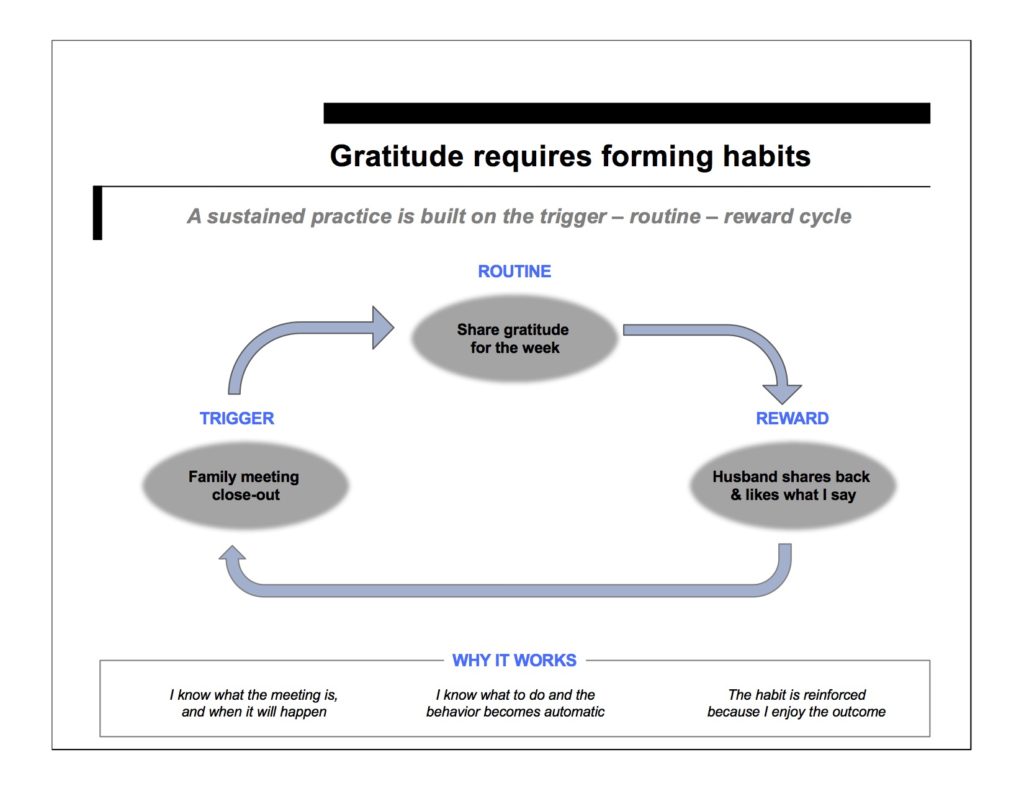 Gratitude requires habits